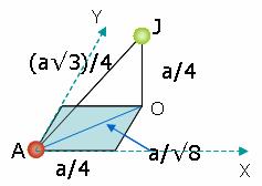 of atoms in the unit cell x volume of an atom Volume of the unit cell, V = a Therefore. v π Packing fraction of diamond unit cell = = = 0.