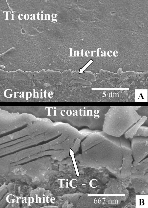 Results: Titanium XRD of the titanium coating surface (A) and its interface with the graphite substrate (B)