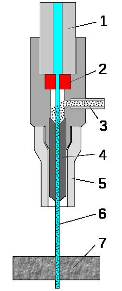WJ - process A diagram of a water jet cutter: 1