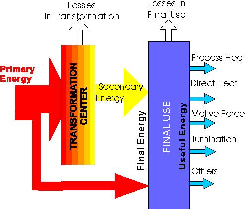 WHAT IS PRIMARY ENERGY?
