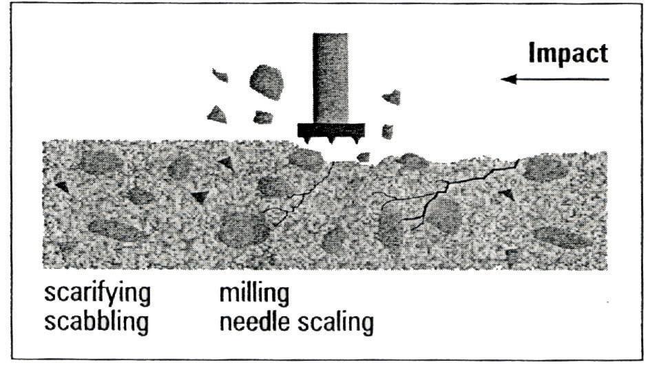 CSP 7-9 Scabbling Removes Coatings and Toppings (1/4