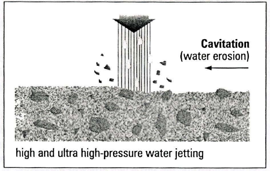CSP 6-9 High Pressure Water Jetting 15,000 to