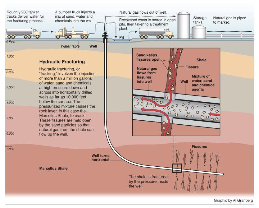 Hydraulic Fracturing http://www.