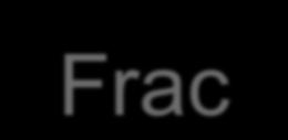 Microseismic and Frac Analysis Understanding and predicting the effectiveness of