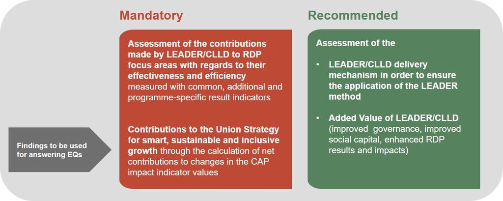 Guidelines: Evaluation of LEADER/CLLD - Introduction In RDPs, CLLD is programmed as LEADER/CLLD under FA 6B 22, but can contribute to any of the RDP s FAs and the cross cutting objectives of