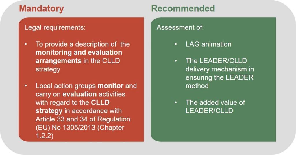 Guidelines: Evaluation of LEADER/CLLD - Introduction As for the mandatory evaluation focus, the assessment of the CLLD Strategy concerns: The assessment of the CLLD strategy s coherence: internally