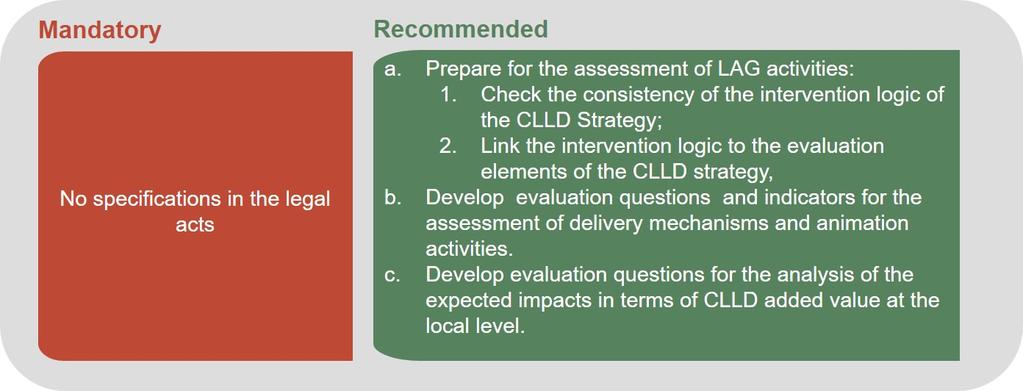 Guidelines: Evaluation of LEADER/CLLD at the LAG level 3.3 STEP 2: Preparing the evaluation activities at the LAG level a. Prepare for the assessment of LAG activities (recommended) 1.