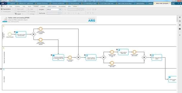 ARIS FOR SAP SOLUTIONS: PROCESS-DRIVEN SAP INTEGRATION EVEN WITH SAP SOLUTION MANAGER 7.