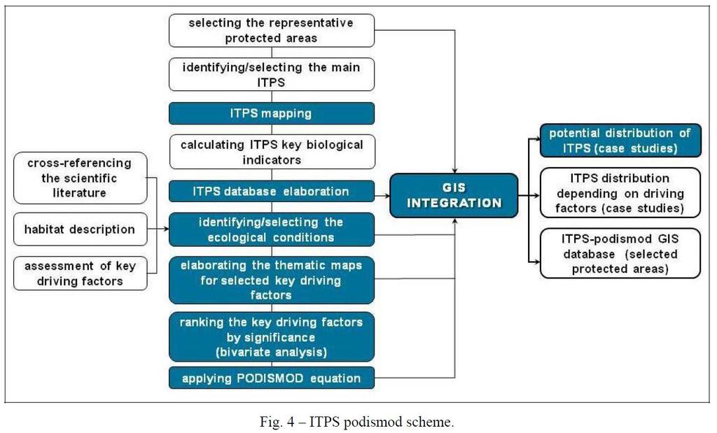 Methodology ITPS Invasive Terrestrial Plant