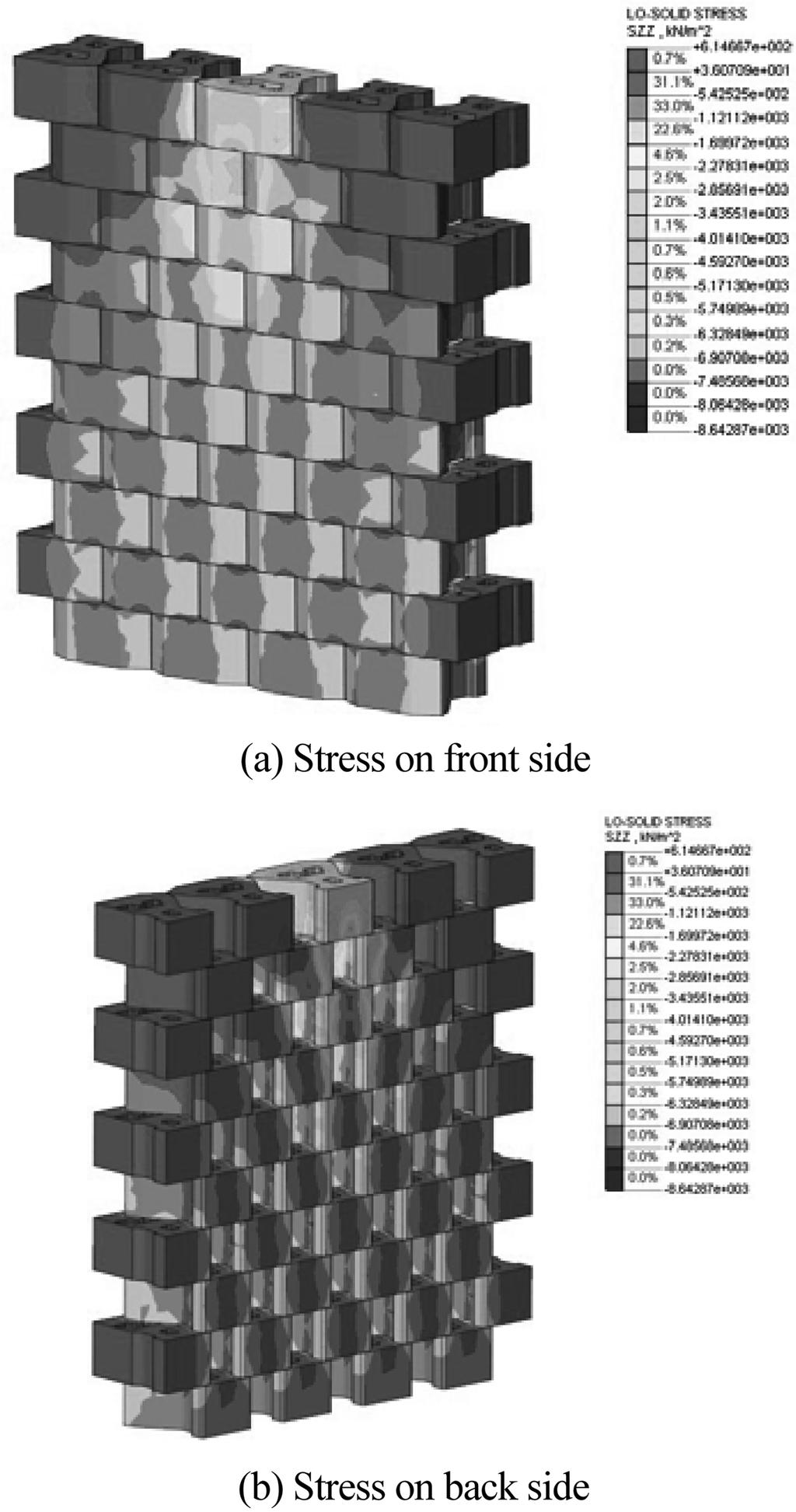33 kn introduced to the segmental vertical facing considered in this study exceeded allowable bending compressive stress (9.