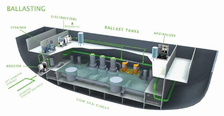 Designed upon skid mounts, the modular De Nora BALPURE ballast water treatment systems are flexible to accommodate most ship layouts.