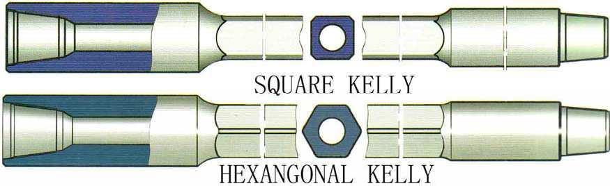 VII. KELLY ( SQUARE AND HEXAGONAL) Kelly is main driver of the whole drill string. It transmits torsional energy from the rotary table through the drill string to the bit at the bottom of the hole.
