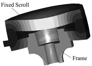 C140, Page 3 Fig.2 FEM result of pressure deformation of fixed scroll and bearing 2.