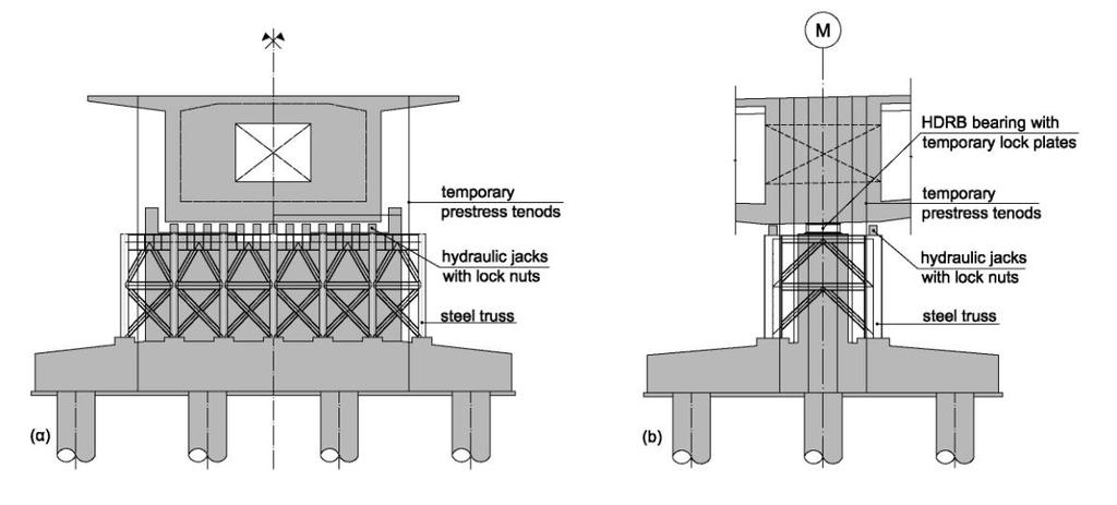 the steel frame (compressive forces transferred via the jacks) and the piers with the bearings (uplift forces).