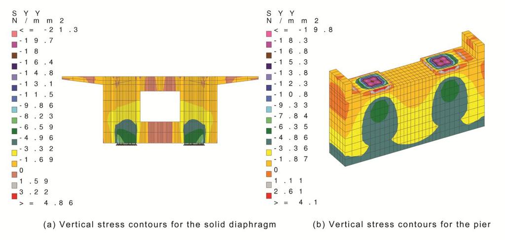 transverse diaphragms of the bridge deck iii) 3D analysis of the piers and abutments, iv) analysis of the foundations and v) analysis of the steel support frames.