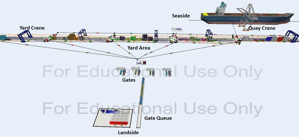 A Dynamic and Collaborative Truck Appointment Management System in Container Terminals Moreover, using the DES model is expected to enhance the solution and to accommodate the system s actual