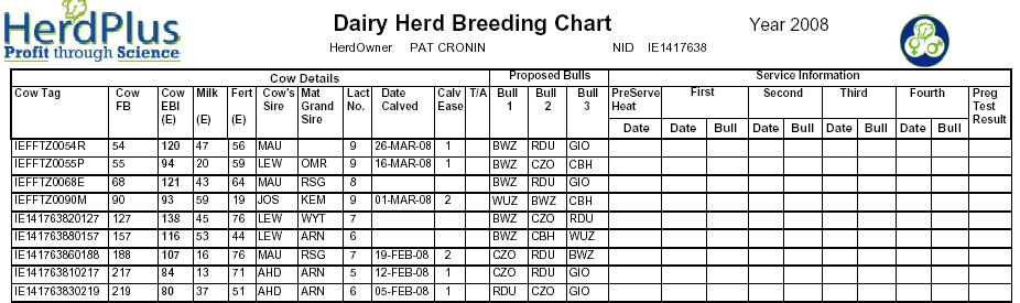 HerdPlus Breeding Chart Animal ID,