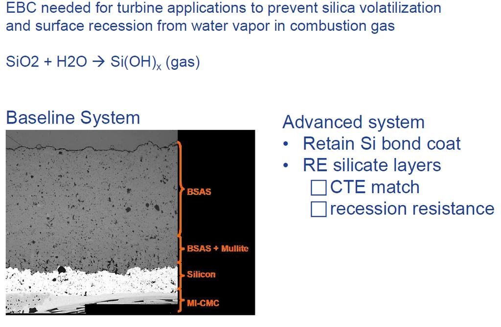 GE development - Environmental Barrier Coating (EBS) EBS needed for turbine applications to prevent silica volatilization and surface recession from