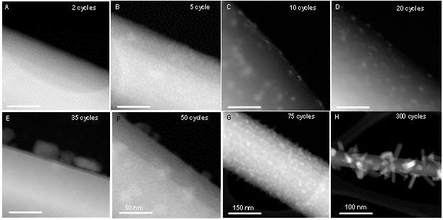 S1: Experimental Details of Materials Growth (1) Setup and Conditions of Atomic Layer Deposition (ALD) TiO 2 thin films and nanorods (NRs) were grown in a home-made ALD facility.