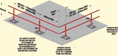 Roof Edge Protection for Standing Seam and Metal Profile Roofs Features Suits a wide range of metal profile and standing seam roofs Modular prefabricated off the shelf system Galvanised or Aluminium