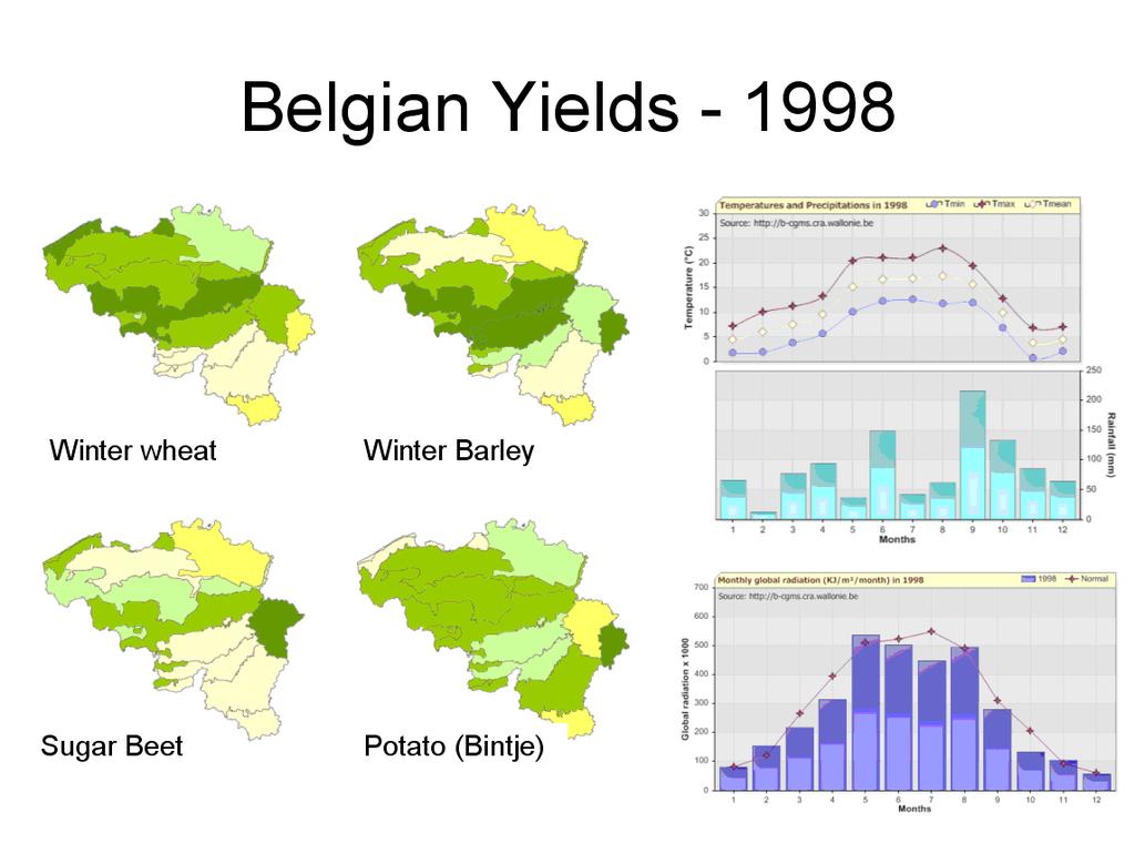 Yield Meteo observations» Temporal variability» Spatial variability» Implications for