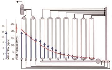 Figure 9 Mass flow characteristic of vertically tubed BENSON boilers The characteristics of the vertically tubed furnace can be summarized