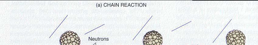 Nuclear Reaction Chain reaction