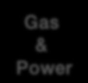 Services Gas &