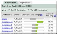 Website Optimizer Website Optimizer is a free tool which allows you to test different variations of your site s content to find out which combination results in the highest number of conversions