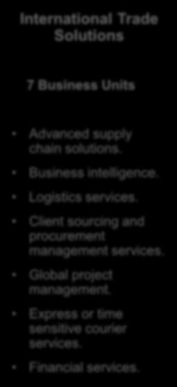 Group profile International Trade Solutions Strong Culture Entrepreneurial dynamic leadership. Quality people. Unwavering values and philosophies. 7 Business Units Advanced supply chain solutions.