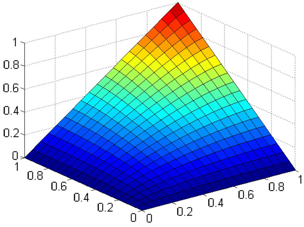 The density can be written as c Gauss R (u) = I is the identity matrix. Φ 1 (u 1 1 ) exp det R 1 2. Φ 1 (u d ) T ( ) R 1 I Φ 1 (u 1 ).
