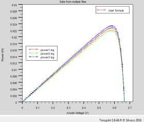 CIGS1 CIGS2 CIGS3 ZnO Thickness (nm) 200 75 40 Voc (V) 0.653 0.655 0.66 Isc (ma/cm 2 ) 32.8 36.2 30.5 Pmax (W/cm 2 ) 17.6 19.6 16.2 FF(%) 82.1 82.6 82.