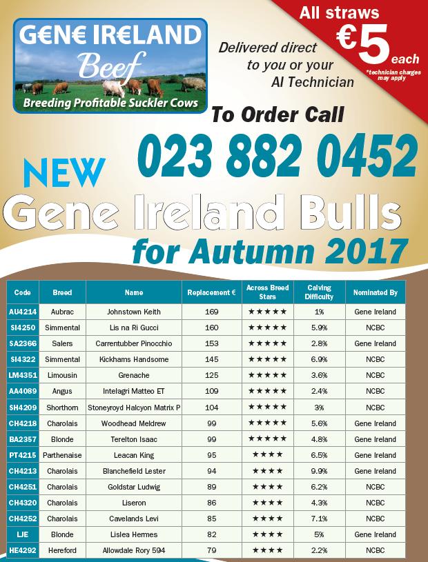 16 Bulls 9 from NCBC 9 Breeds Avg Repl Index