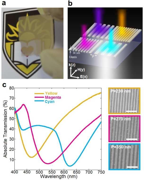 3.2 Ultrathin plasmonic subtractive color filters based on Extraordinary Low Transmission Fig. 3.1 Plasmonic subtractive color filters formed by ultrathin Ag nanogratings.