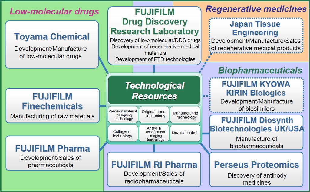 FUJIFILM pharma activities AND YOU THOUGHT WE WERE JUST THE