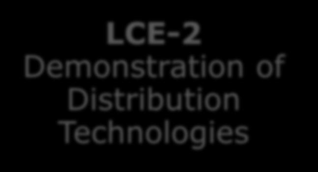 Energy system topics 2016 LCE-1 Next generation Distribution Technologies Research and Innovation Action (TRL 3-6) 2-4 M /project Budget: 20 M Address either Storage or Synergies between networks