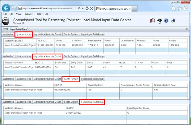 STEPL Model Input Data Server: Basic Report Data is