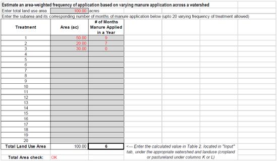 Manure Application Can specify treatment subareas within a watershed in the ManureApplication worksheet Each subarea can have a specific number