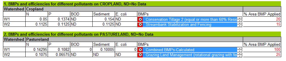 Combined BMP Efficiency Pasture and Cropland The resulting area-weighted values in blue color should be added to Table 7 in