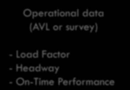 Data Needs Operational data (AVL or survey) - Load Factor -