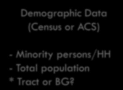 - Minority routes - Customer satisfaction Demographic Data