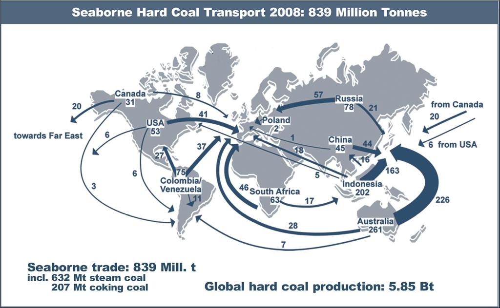 The role of coal in global energy supply Coal