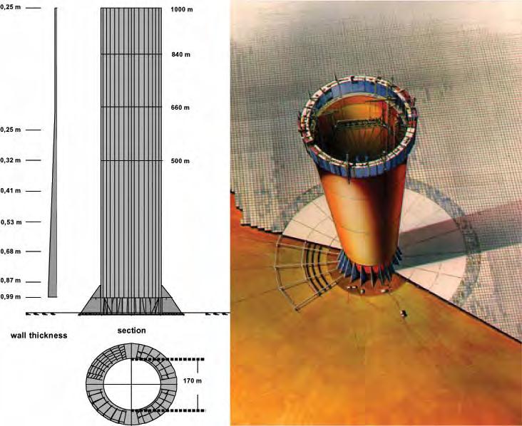 Innovative Energy Generation Solar Chimney Uses T of air in