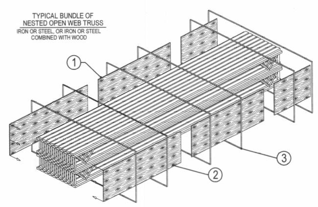 Typical bundle of nested Open web truss Iron or steel, or iron or steel combined with wood Plywood/OSB, min. 7/16, affixed to both sides to provide substantial coverage.