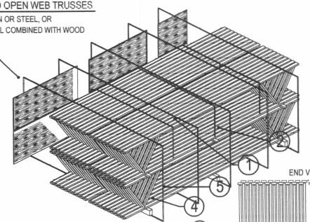 Steel banding of sufficient strength to withstand picks and re-handling. * Guidelines apply only to nested trusses. See carrier for special handling guidelines for non-nesting open web trusses.