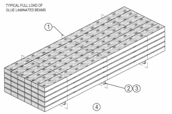 Typical Full Load of Glu-Lam Beams Steel banding minimum 25 x,029 high tensile strength or equivalent. Wood dunnage, minimum 5.5 high for all single units exceeding 4 wide and/or 5,000 lbs.