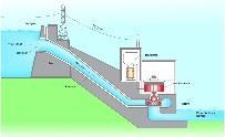 Wind, sun, waves, plants Disadvantages of hydroelectric schemes How energy is created inside a power station Advantages of nuclear power stations Disadvantages of nuclear power stations Advantages of