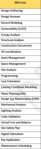Data Schedules Naming Conventions Design Team Programming CD Package Sheet Views Equip Schedules BIM Uses Schedule File Format Software Contractor Submittals Commissioning
