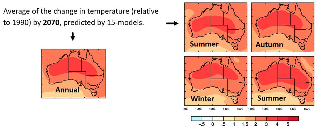 Climate Models (Continued)