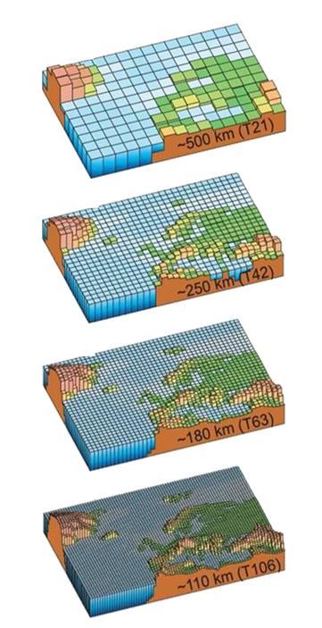 Climate Models (Continued) Models attempt to predict future trends in patterns, humidity, level rise, ocean.., wind strength and air... How do climate models work?